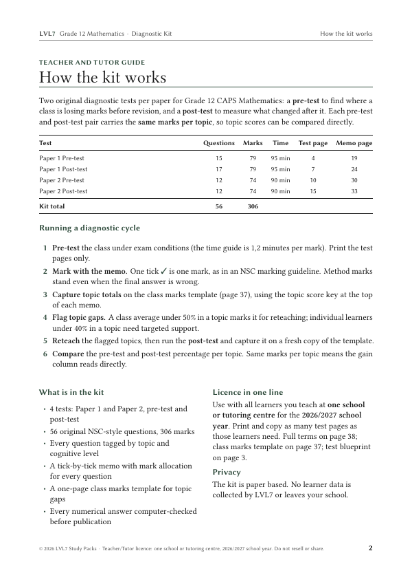 How the kit works page