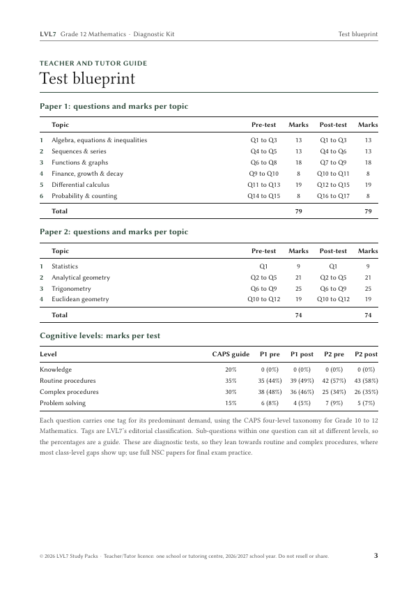 Test blueprint page